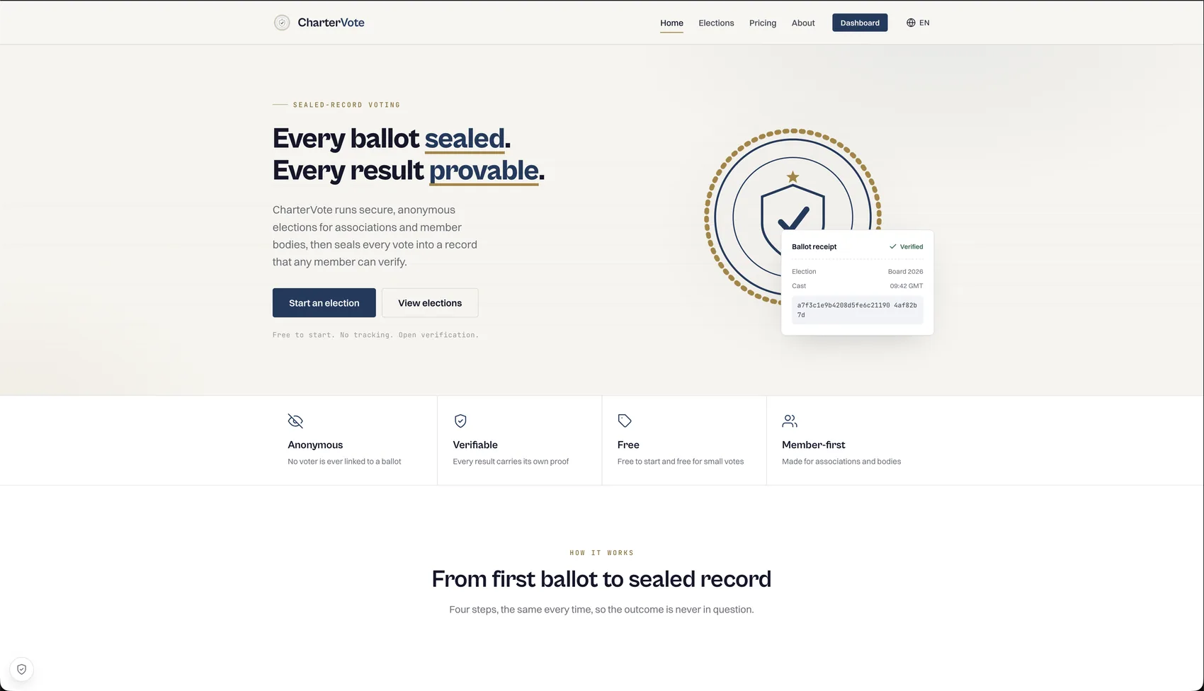 The CharterVote sealed-ballot voting platform homepage